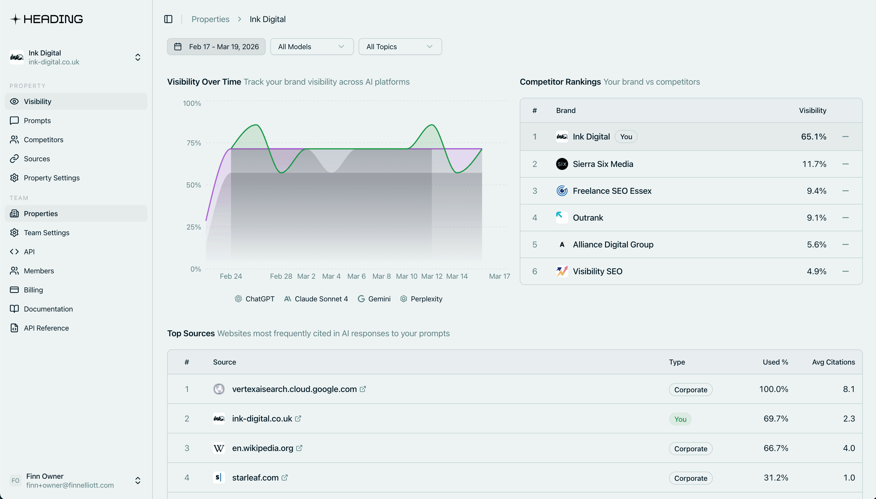 Heading product dashboard